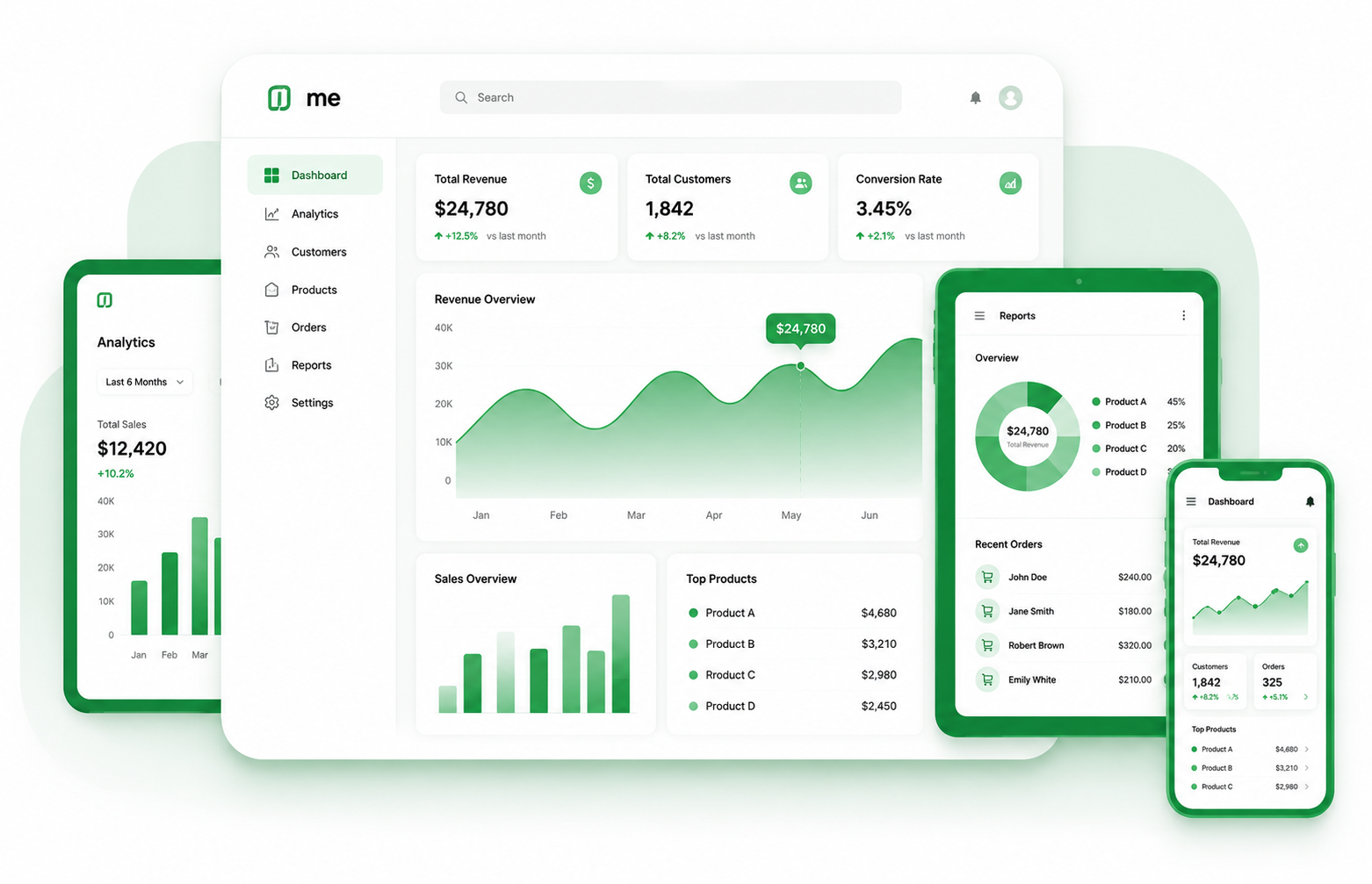 Enterprise software dashboard displayed on multiple devices